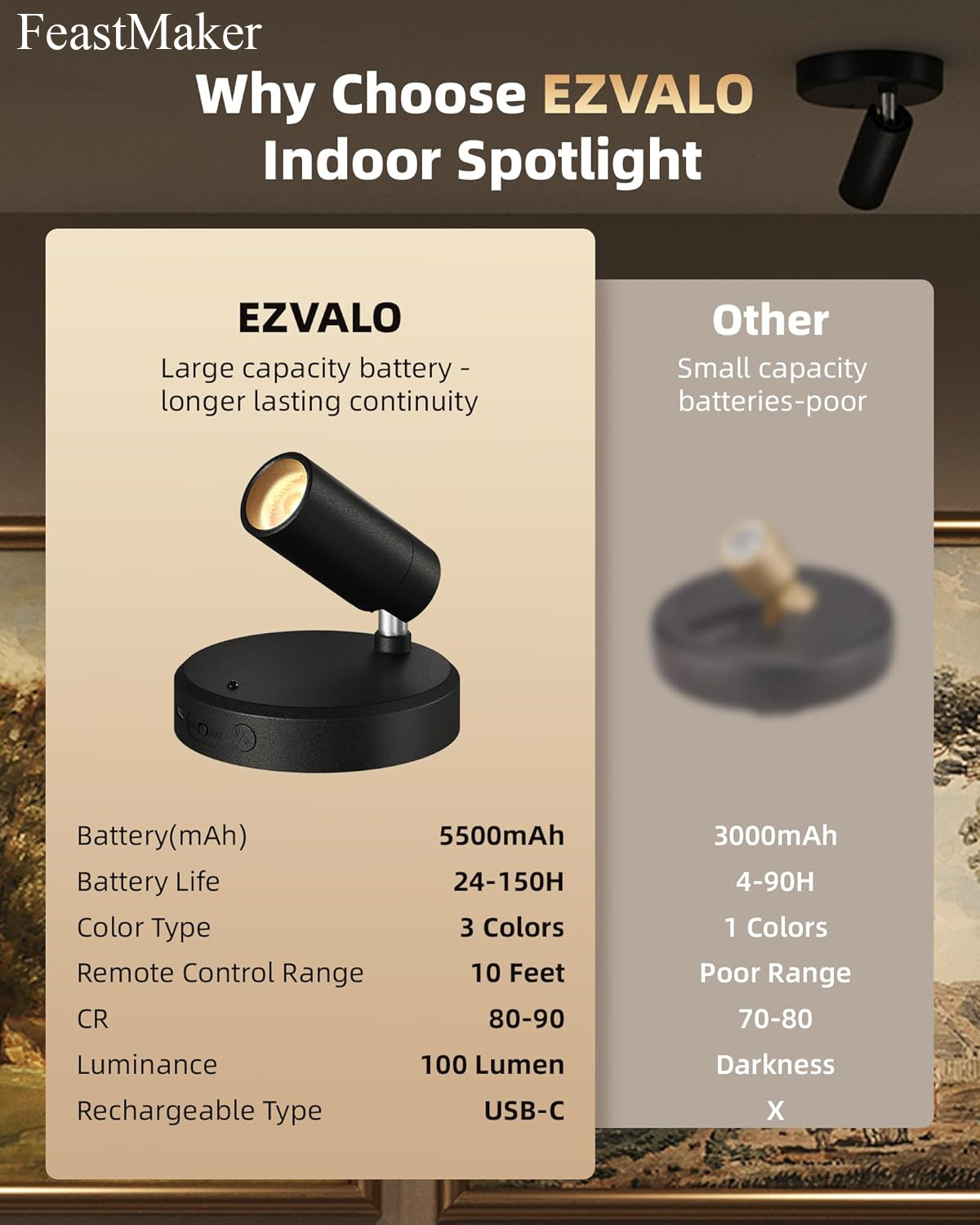 FeastMaker Lighting Apparatus Spotlights Indoor with Remote, 5500mAh Rechargeable Picture Lights, Wireless LED Uplighting with Timer&Dimmable - Image 4